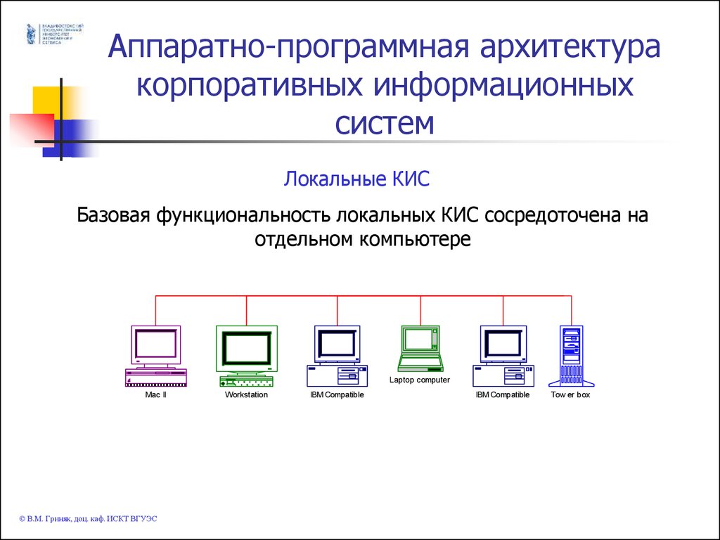 Информационная архитектура проекта