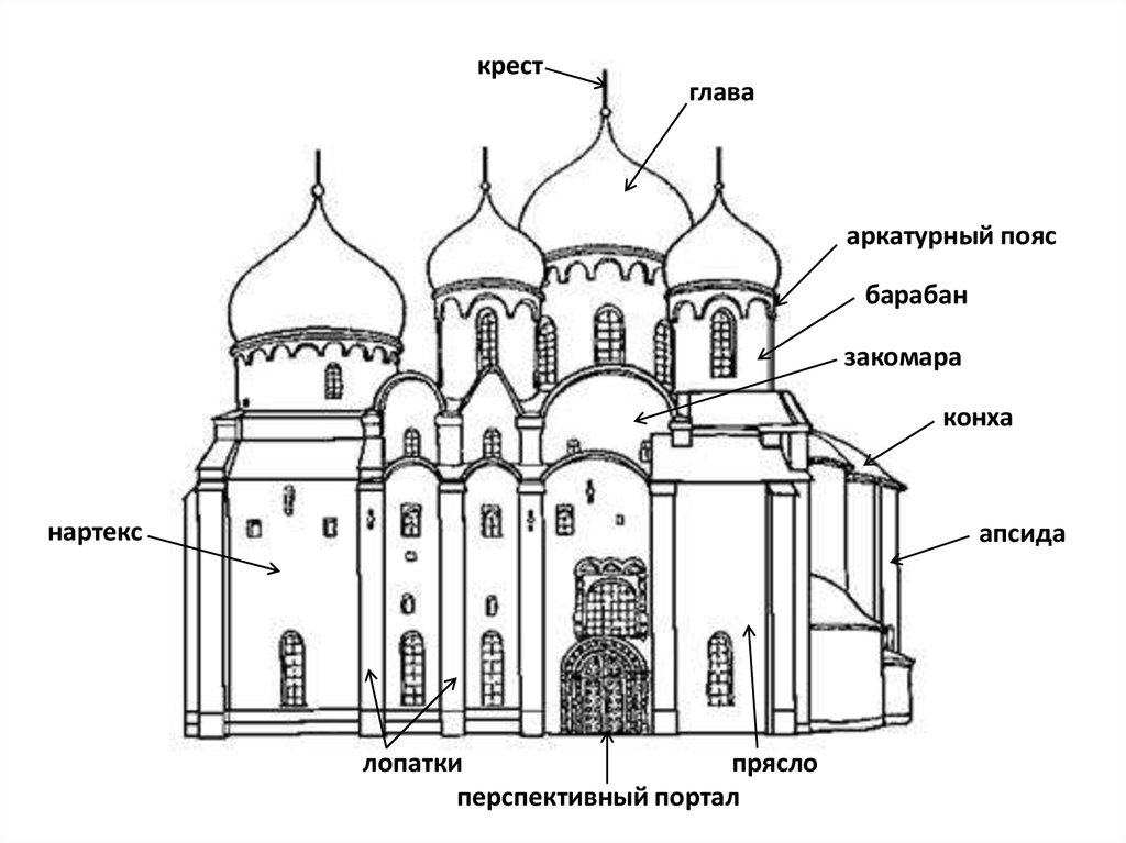 Св элементы. Апсиды Софийского собора в Новгороде. Конха в соборе Святой Софии.