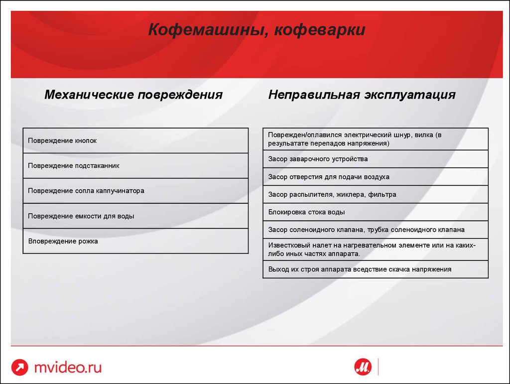 Быстросервис 31 белгород. Полис Быстросервис м. Быстросервис вск. Вск полис Быстросервис. Вск полис Быстросервис 2 года.