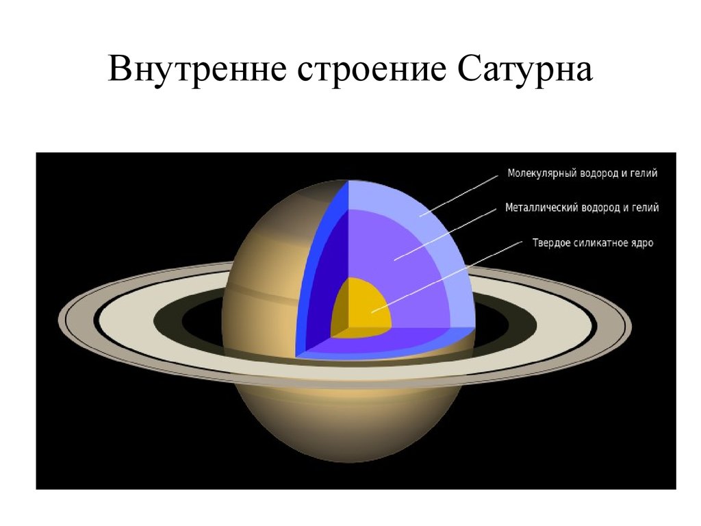 Строение юпитера рисунок