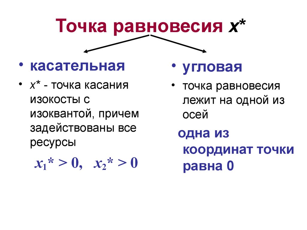 Точка равновесия