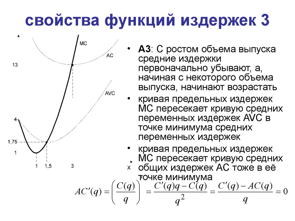 Функция эластична