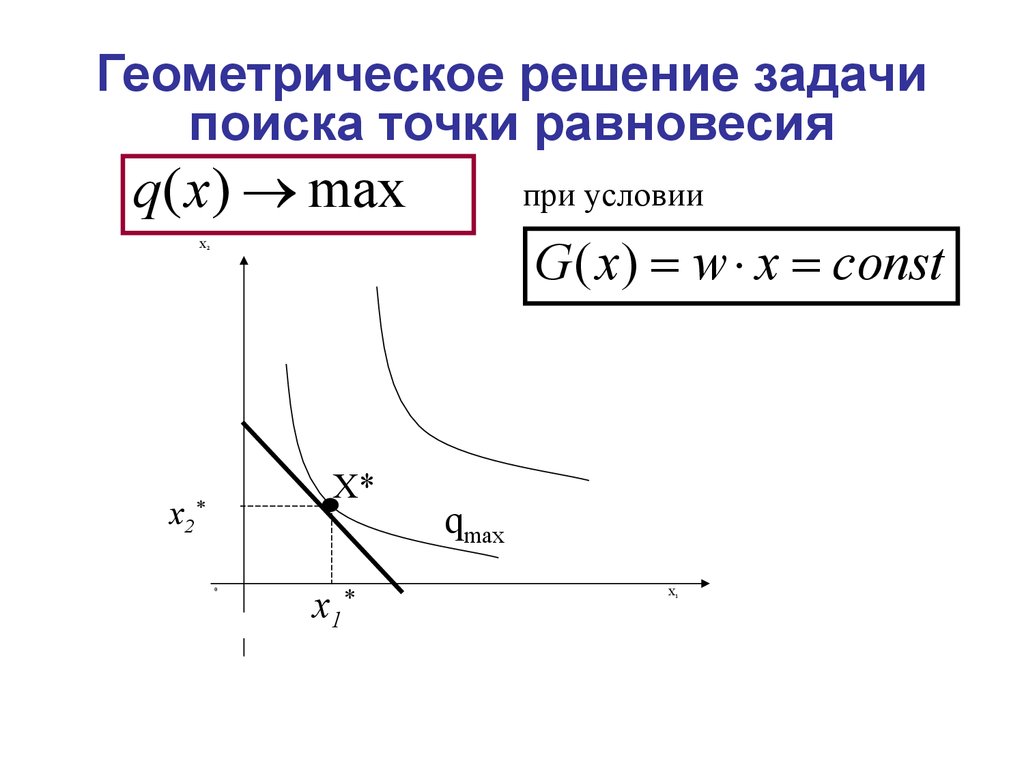 Точка равновесия эластичность спроса. Геометрические решения. Точка равновесия системы. Найдите координаты точки равновесия. Геометрическое решение функции.