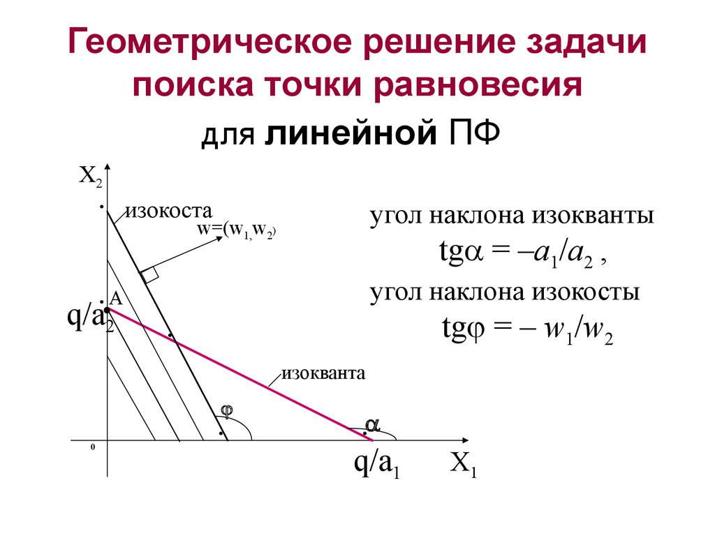 Точка равновесия