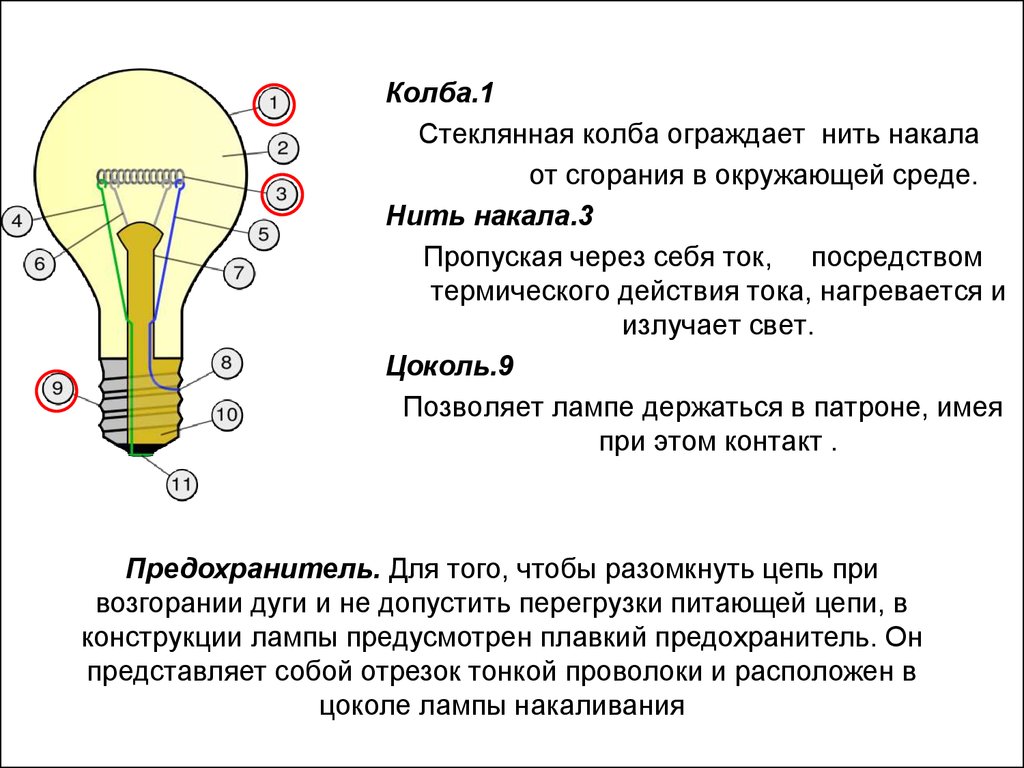 Условие лампы. Презентация на тему лампа накаливания. Принцип работы лампы накаливания. Лампа накаливания технология. Нить накала электрической лампочки.