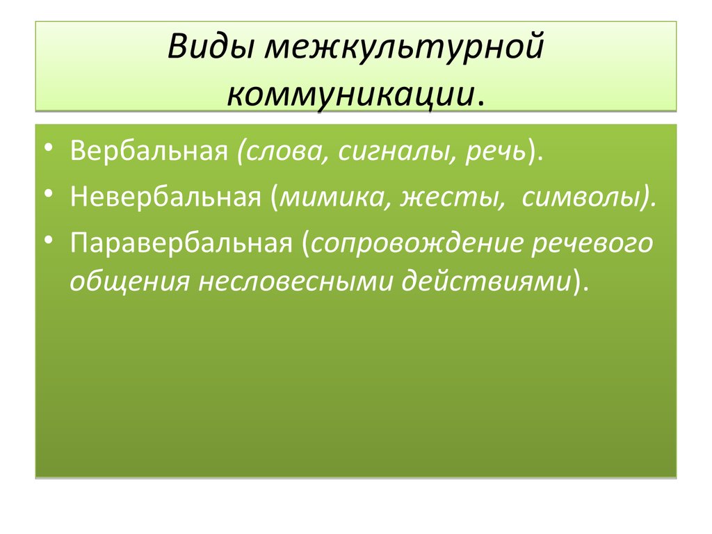 Вербальный канал коммуникации в межкультурном общении презентация