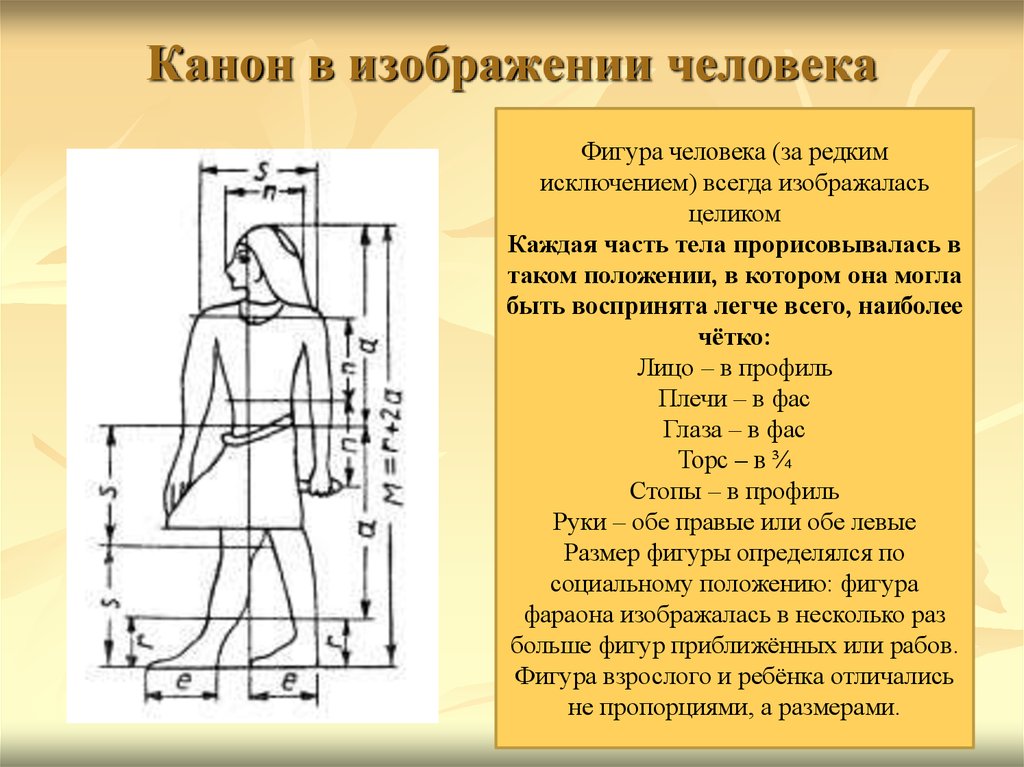 Что значит не канон. Канон фигуры человека древний Египет искусство. Канон в изображении человека. Изображение фигуры человека. Канон фигуры человека.