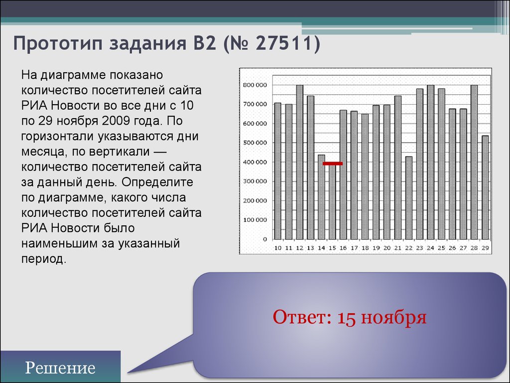 На диаграмме представлены данные о количестве посетителей. На диаграмме показано количество посетителей сайта РИА. Диаграммы по количеству посетителей. Количество клиентов на диаграмме. Задачи с решениями ЕГЭ на решения по диаграммам.