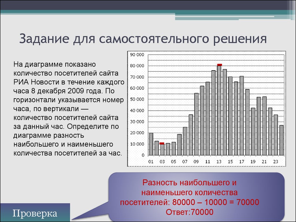 На диаграмме показано количество посетителей сайта риа. На диаграмме показано количество сайта РИА новости. Контроль количества посетителей. На диаграмме показано количество посетителей сайта РИА решение.