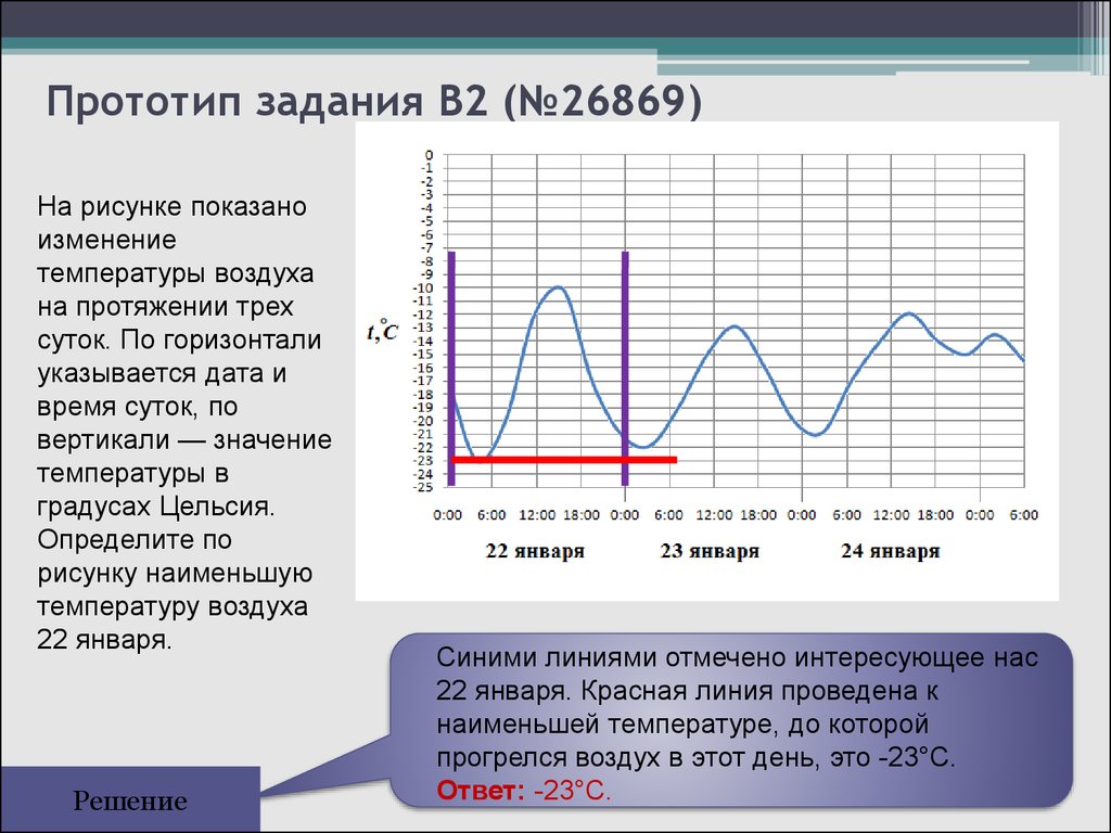 Изменение температуры по горизонтали и вертикали. На рисунке показано изменение температуры воздуха на протяжении трех. Изменение температуры по горизонтали. Значение температуры -2. Прототип задания 6 (№26664).