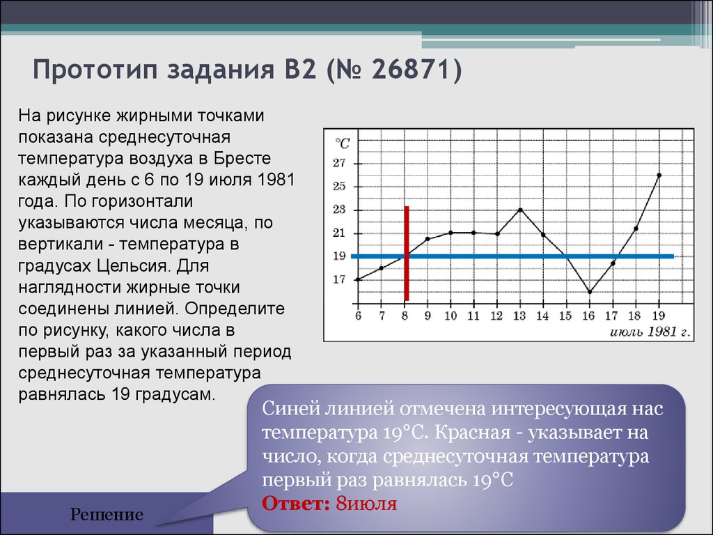 На рисунке жирными точками показана среднесуточная. На рисунке жирными точками показана среднесуточная температура. Среднесуточная температура задачи с решением. На графике изображено изменение среднесуточной температуры воздуха. Прототипы задания 1 2016 года.