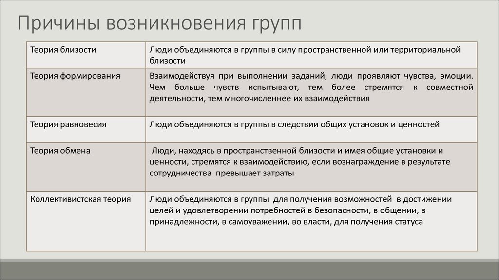 Происхождении группы