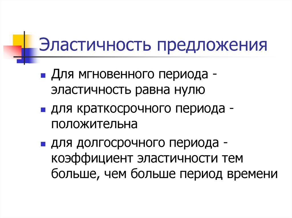 Предложенный период. Предложение товара в мгновенном периоде.