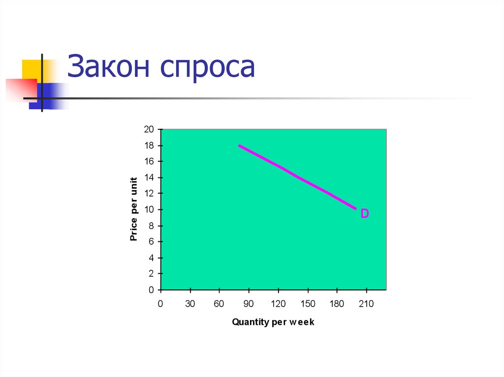 Закон спроса на ресурс