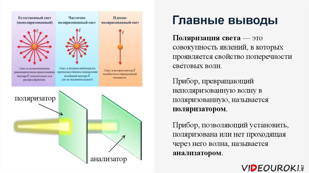 Поляризация это. Поляризация волн физика 11 класс. Понятие о поляризации света. Прибор превращающий неполяризованную волну в поляризованную. Поляризация света кратко.