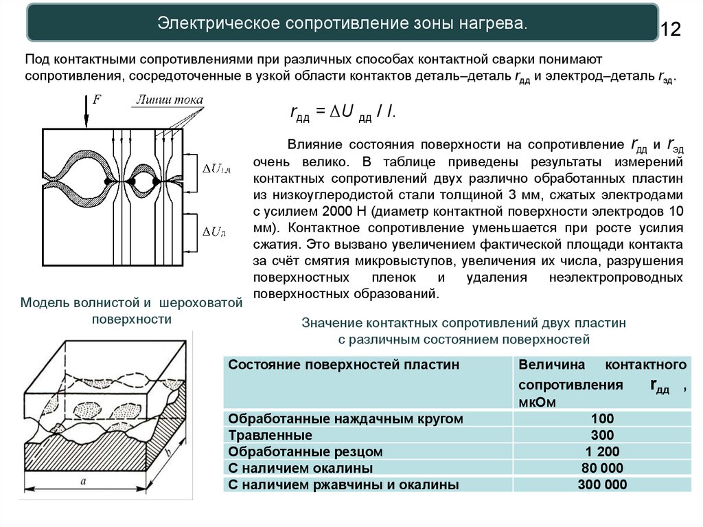 Поверхностное сопротивление. Сварка сопротивлением. Сопротивление при сварке. Методы сварки сопротивлением. Контактное сопротивление при контактной сварке.