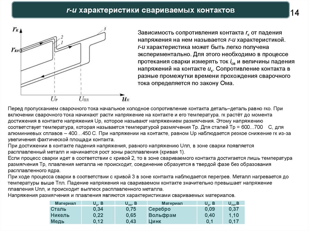 R характеристика. Лекция характеристики свариваемых материалов. Падение напряжения на контактах. 3t75u характеристики. Kb2101u характеристики.