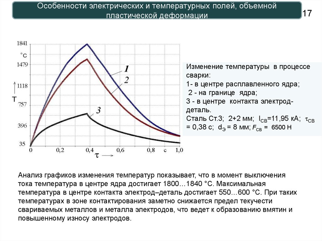 Процесс изменения температуры. Максимальные температуры график. Температура тока. Температура в центре ядра достигает. Максимальная температура.