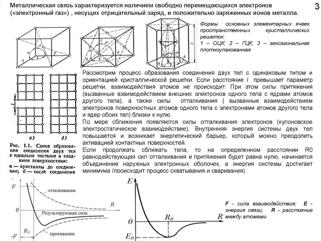 Объединенная поверхность. Металлическая связь характеризуется. Параметр решетки ГЦК равна. Металлическая связь теория электронного газа. Импульсное пространство. Элементарная ячейка.