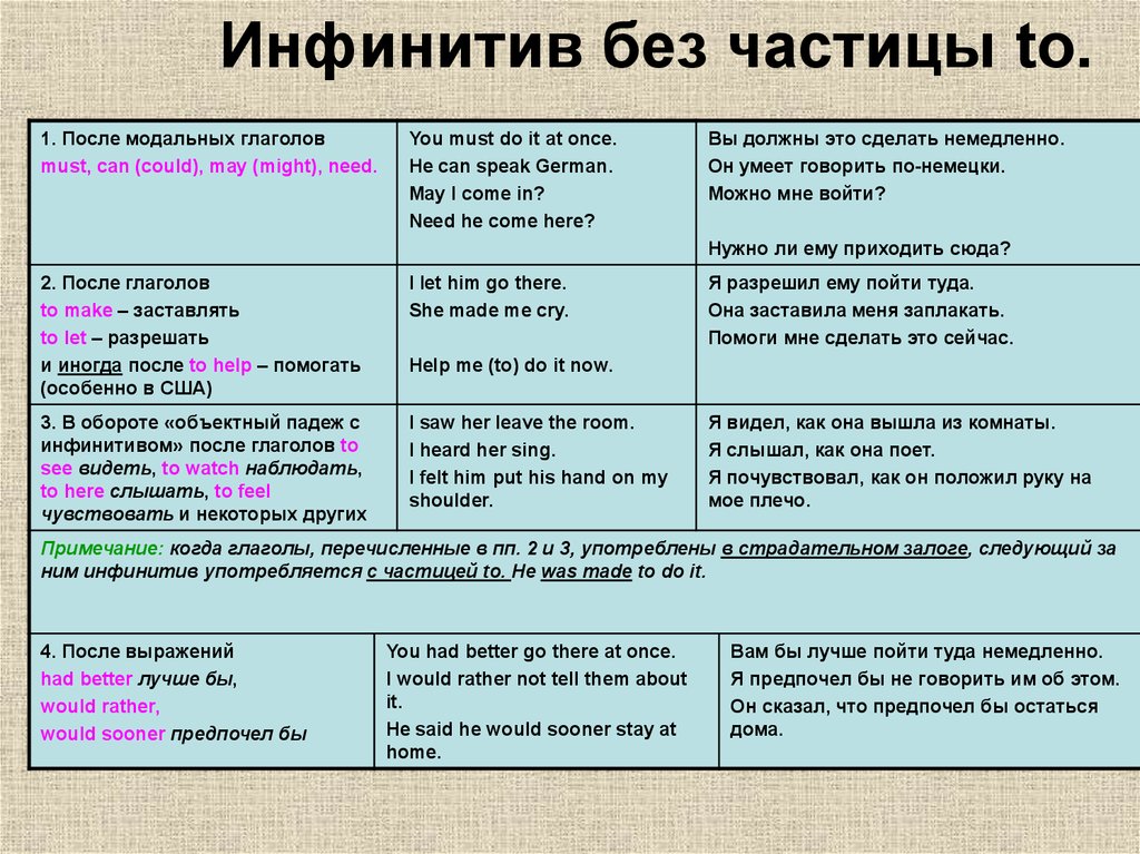 Потом какое время. Инфинитив с частицей to употребляется ing form инфинитив без частицы to. Употребление инфинитива в английском языке без частицы to. Глаголы в форме инфинитива с частицей to. Инфинитивы глаголов в английском языке таблица.