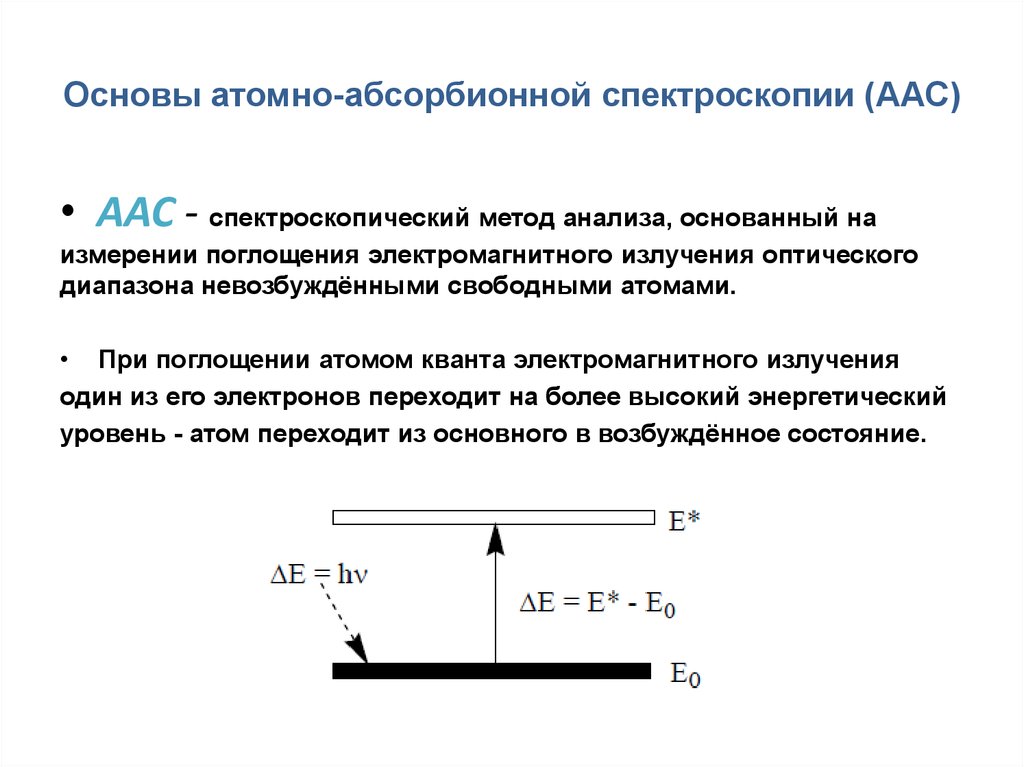 Атомно абсорбционная спектрометрия презентация