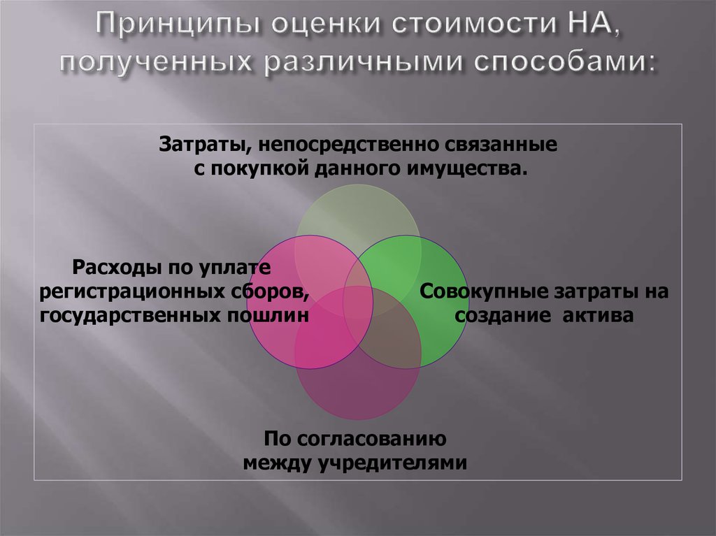 Оценка стоимости презентация