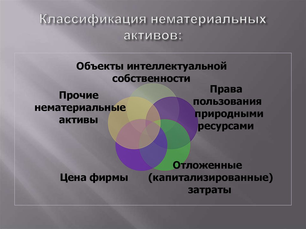 Нематериальные активы схема