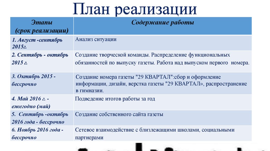 Реализация содержание. Реализация права план.