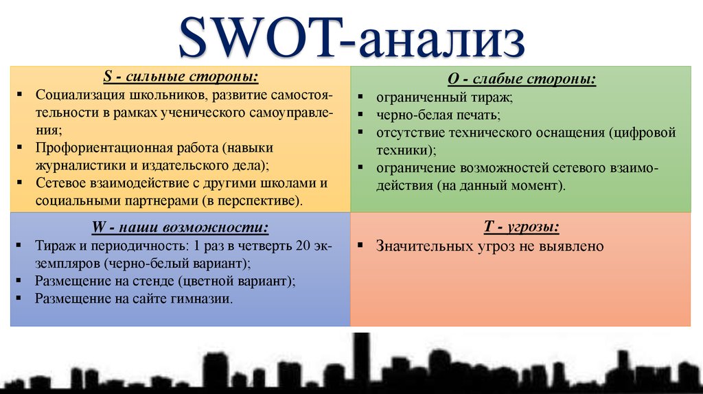 Swot анализ проекта пример социального проекта