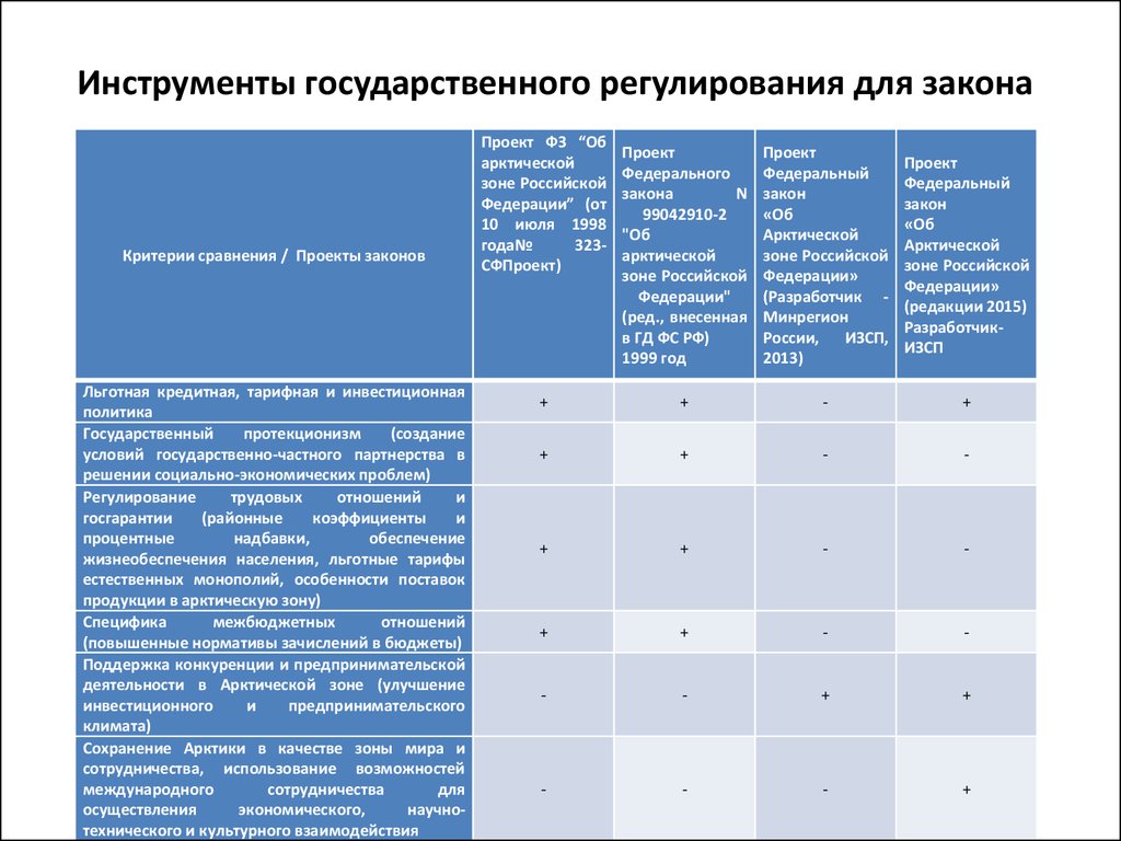 Фз об оэз