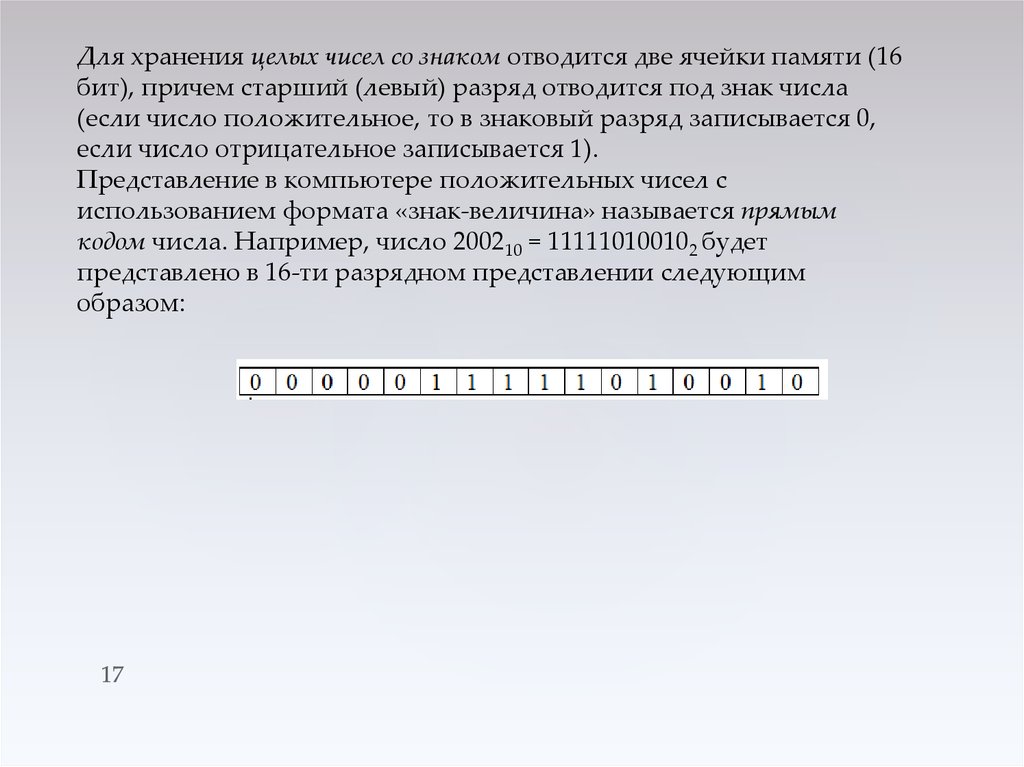 Хранение целых чисел. Знаковый разряд ячейки памяти. Знаковый разряд ячейки для отрицательных чисел. Старший разряд отводится под знак числа. В знаковый разряд ячейки для отрицательных чисел заносится.