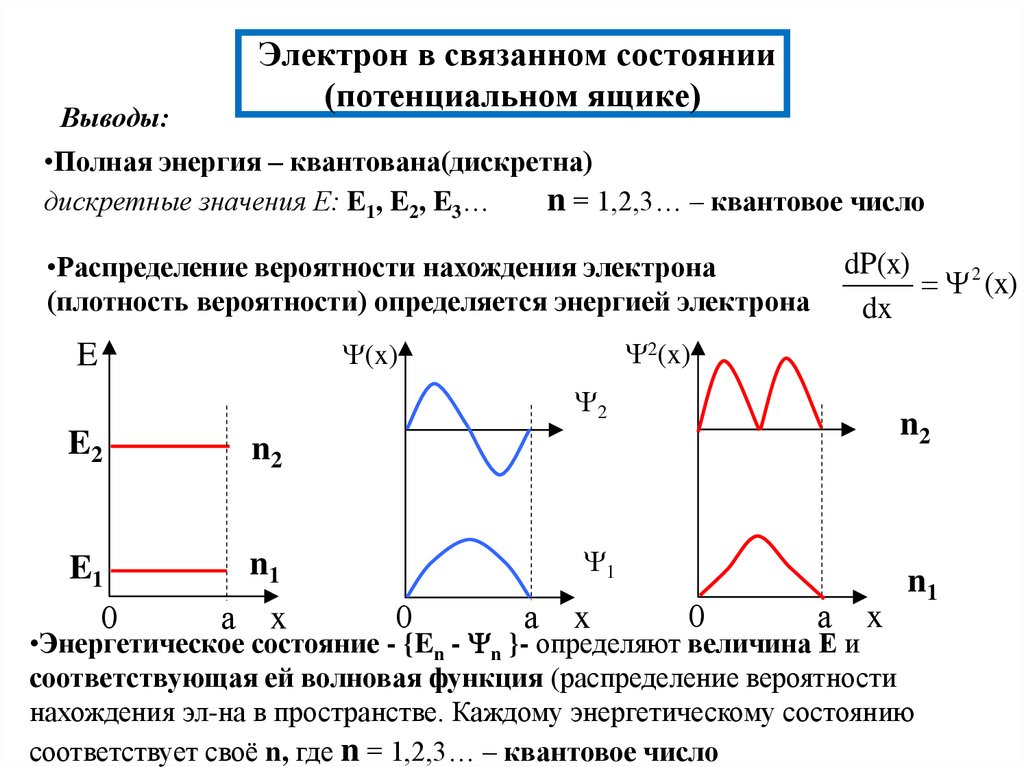 Потенциальный ящик. Электрон в потенциальном ящике. Энергия в потенциальном ящике. Энергия электрона в потенциальном ящике.