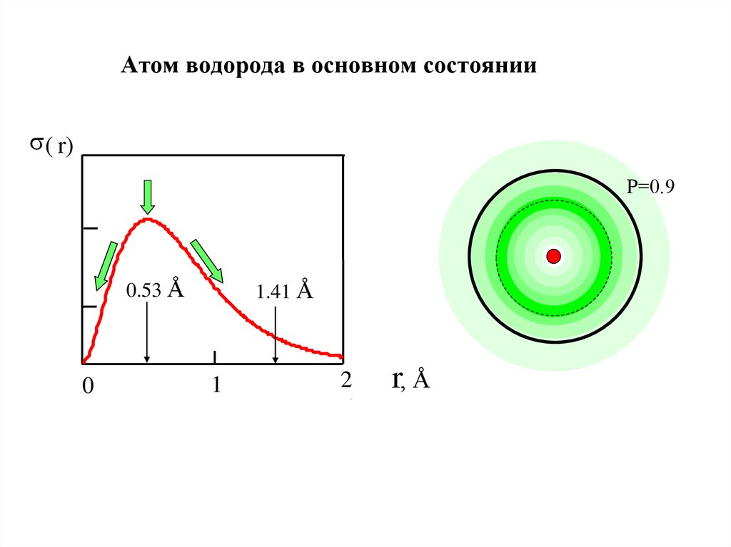 Диаграмма гротриана для атома водорода