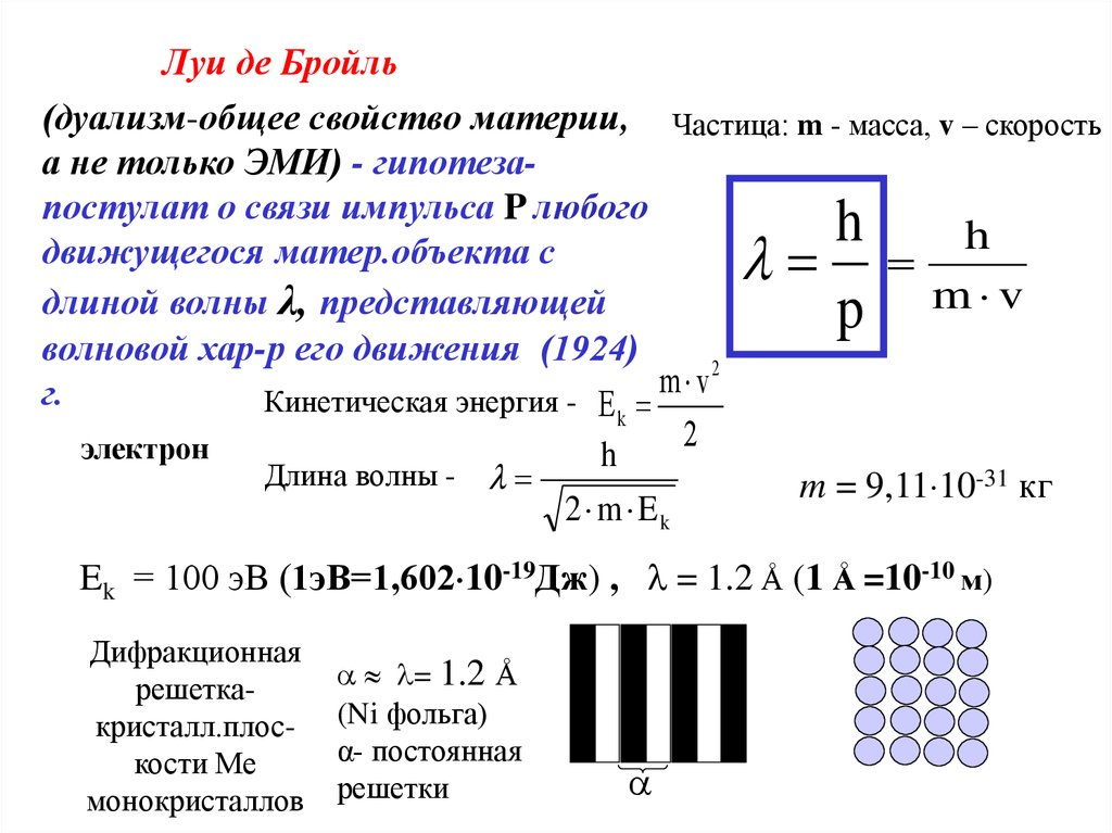 Де бройль. Луи де Бройля. Луи де Бройль модель. Строение атома модель де Бройля. Формула Луи де Бройля.