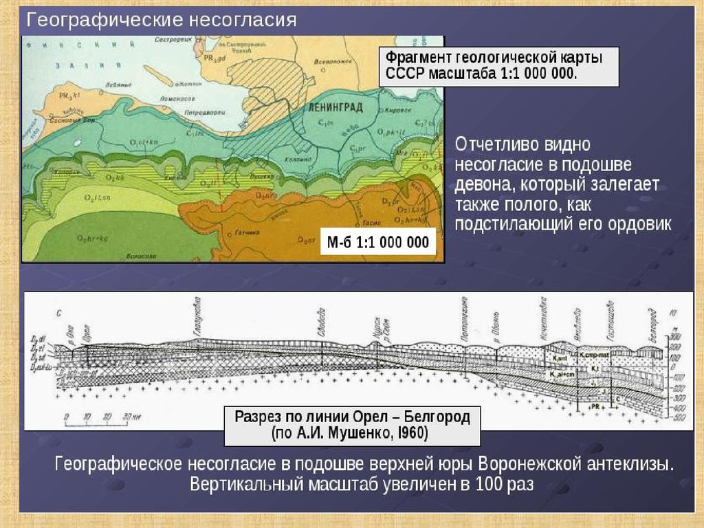 Отчетливо видно. Геологический разрез Воронежской антеклизы. Воронежская антеклиза тектоническое строение. Географическое несогласие. Геология Воронежской антеклизы.