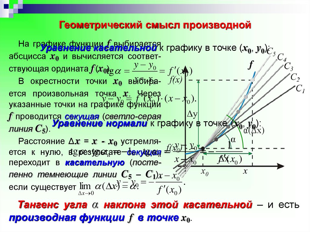 Дифференцированное исчисление презентация