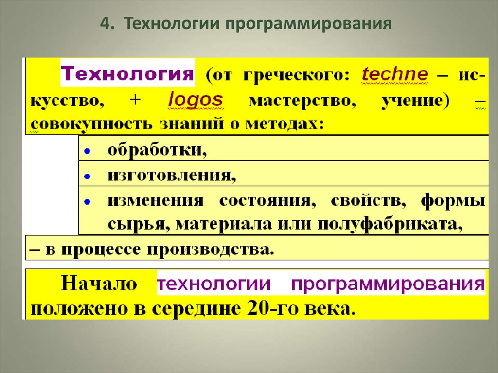 Технологии программирования презентация