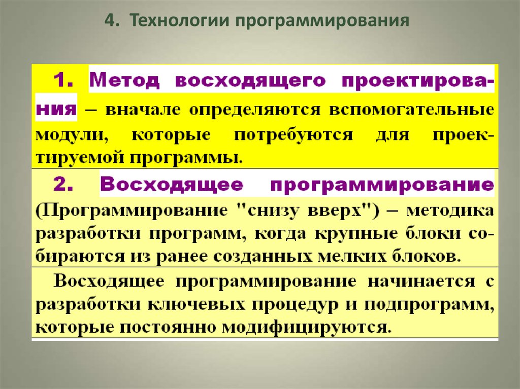 Технологии программирования презентация