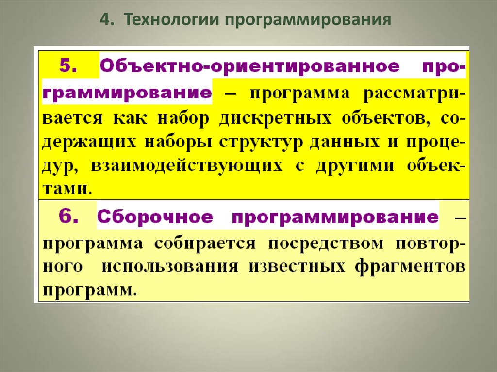 Технологии программирования презентация