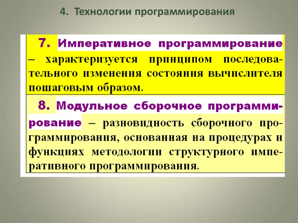 Технологии программирования презентация