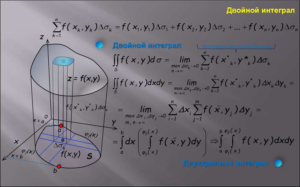 Двойное интегрирование. Двойной интеграл. Двойной интеграл двойной интеграл. Двойной интеграл равен 0. Трехмерный интеграл.