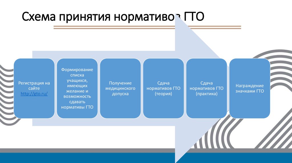 Внедрить презентацию в презентацию