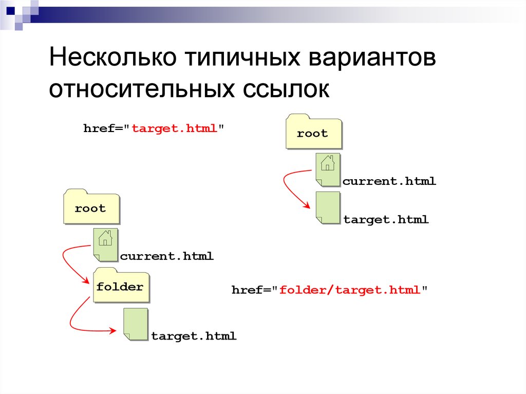 Html css презентация