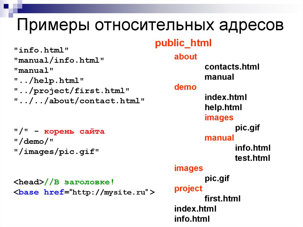 Css адрес. Относительная ссылка в html пример. Абсолютные и относительные ссылки в html. Абсолютные и относительные адреса в html. Относительный адрес ссылки html.
