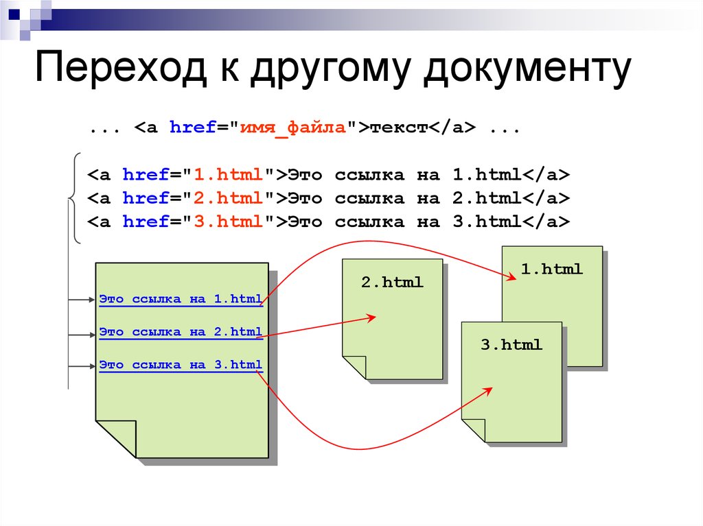 Ссылка с изображением в html