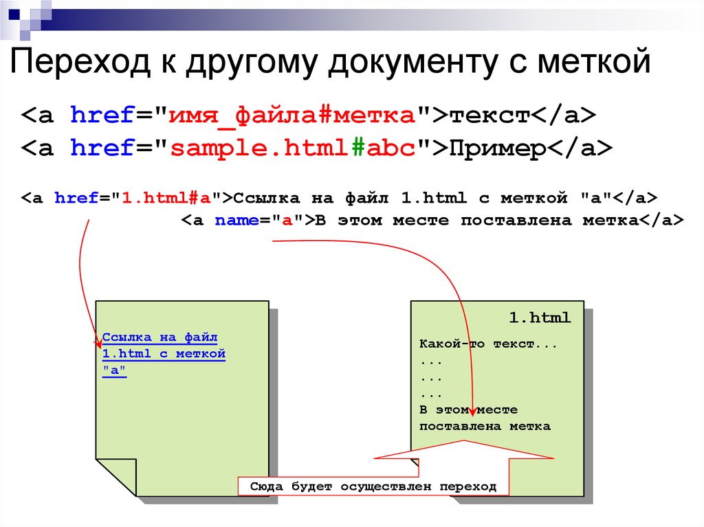 Программа в файлах html. Ссылки в html. Гиперссылка на документ в html. Как сделать ссылку на другую страницу в html. Гиперссылка в html на другую страницу.