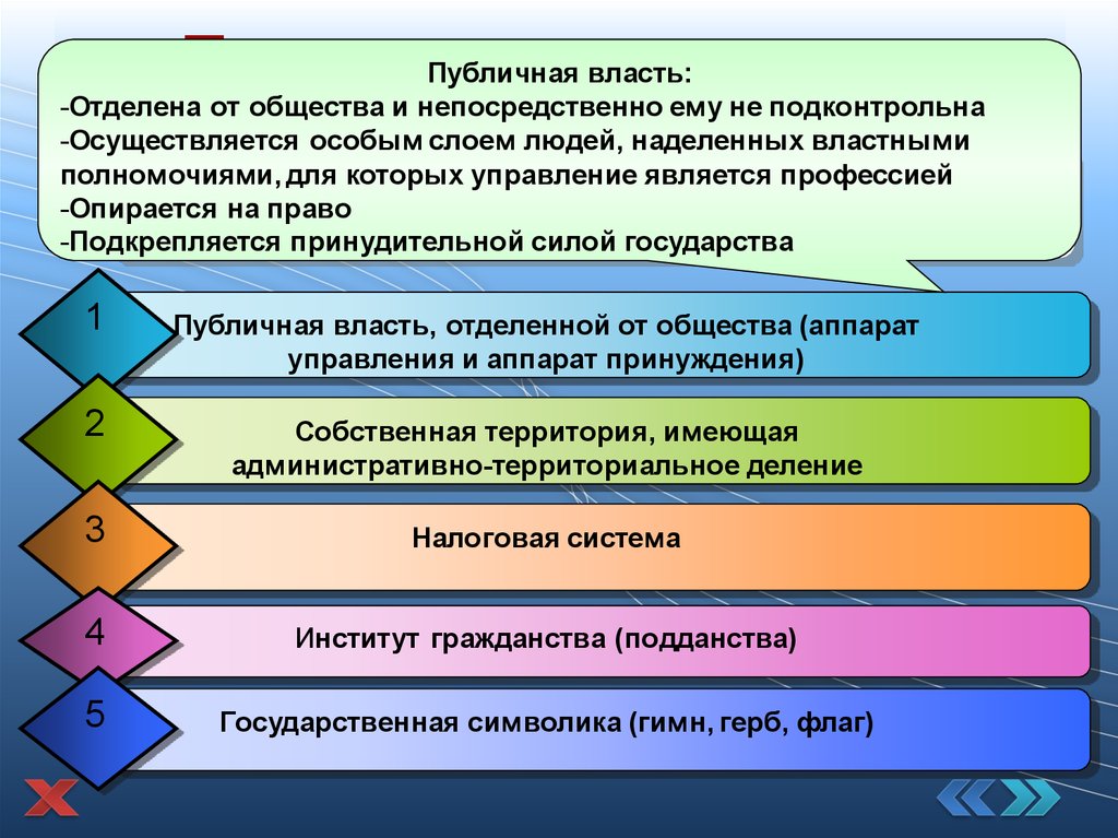 Понятие публичной. Публичная власть это определение. Публичная власть примеры. Понятие публичной власти. Признаки публичной власти.