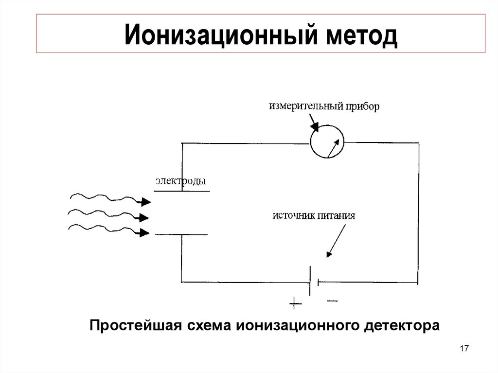 Ионизирующие детекторы. Ионизационный метод дозиметрии схема. Ионизационный метод детектирования ионизирующего излучения\. Ионизационная камера детектора схема. Ионизационный метод измерения ионизирующего излучения.