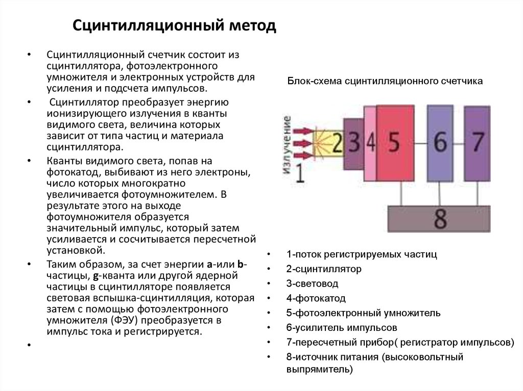 Сцинтилляция. Устройство установки метода сцинтилляции. Схема установки сцинтилляционного метода. Принцип действия метода сцинтилляции.