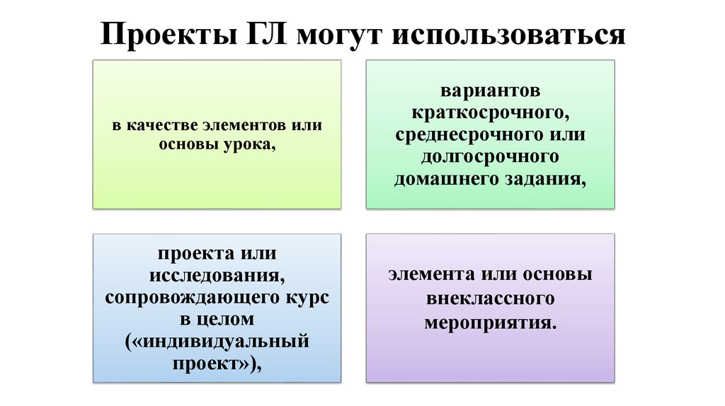 Проекты ГЛ могут использоваться